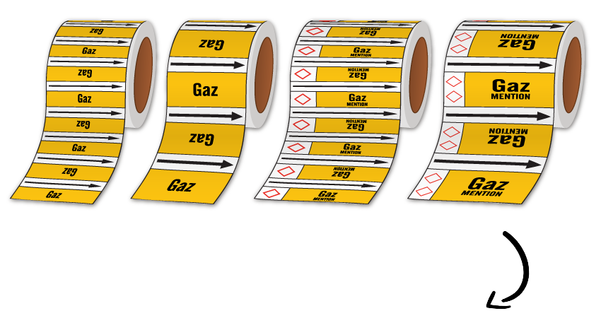 Image de quatre marqueurs continus de tuyauterie jaunes avec
            la mention gaz inscrite sur chacun, de différentes tailles dont deux avec pictogramme CLP et deux sans pictogrammes intégrés. 